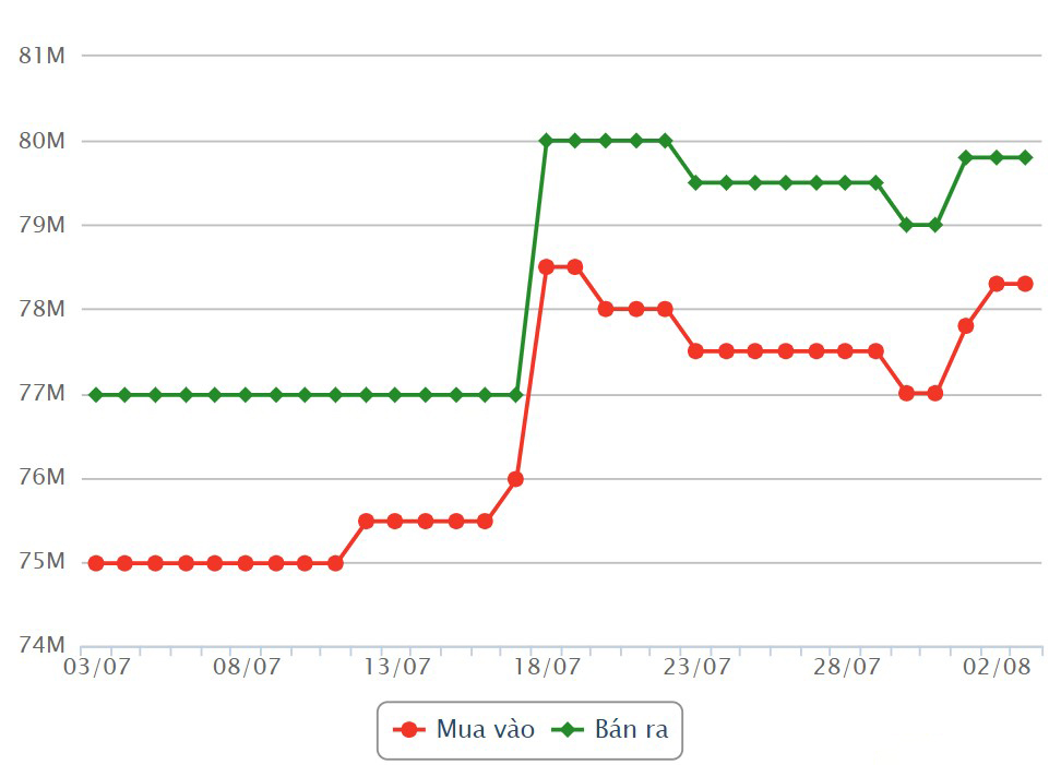 ប្រភព៖ Dragon Viet Online Service Joint Stock Company VDOS