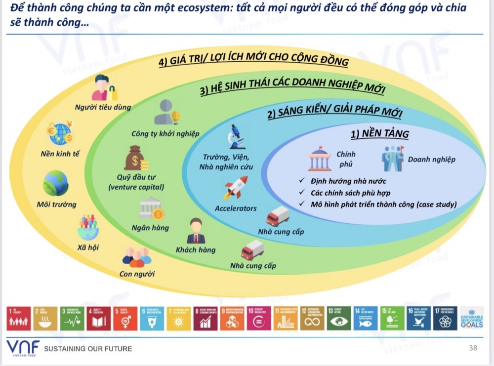 Inclusive Business Models: Solving the Challenges of Sustainable Agricultural Development