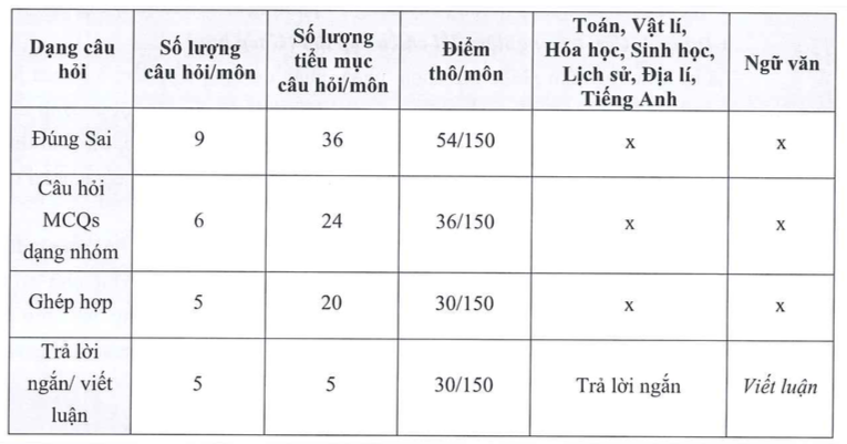 Đề minh họa kỳ thi V-SAT năm 2025- Ảnh 2.