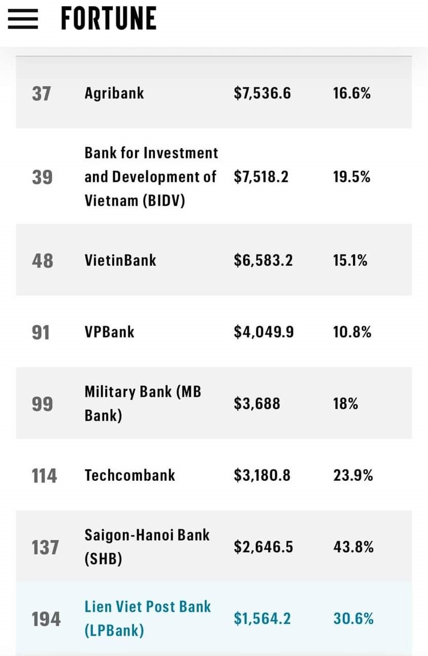 agribank trong top 50 doanh nghiep lon nhat khu vuc Dong nam A hinh anh 1