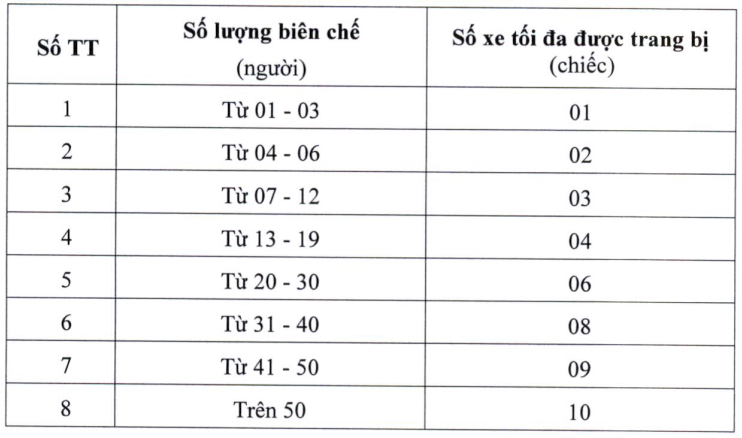 Quản lý, sử dụng tài sản công của cơ quan Việt Nam ở nước ngoài - Ảnh 1