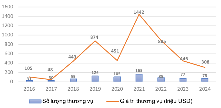 Giám đốc Quỹ VinVentures: Nhà đầu tư dần chuyển hướng ưu tiên vào những lĩnh vực bền vững - Ảnh 4.