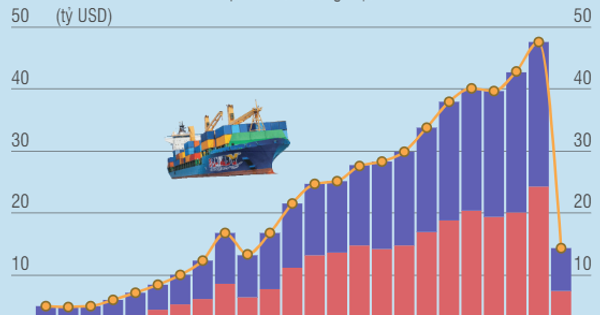 [Infographics] Quan hệ thương mại giữa Việt Nam và Nhật Bản