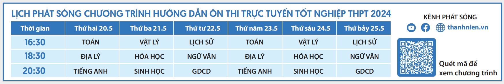 Bí quyết ôn thi tốt nghiệp THPT đạt điểm cao: Những lỗi học sinh hay mắc phải- Ảnh 2.