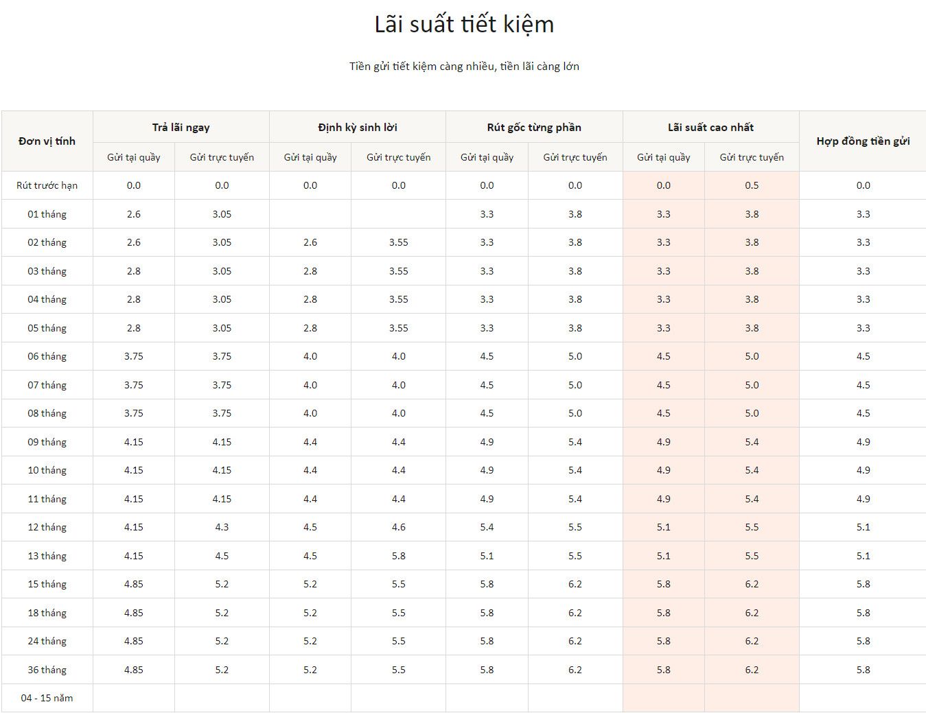 อัตราดอกเบี้ย MSB ภาพหน้าจอถ่ายเมื่อวันที่ 1 พฤศจิกายน 2023