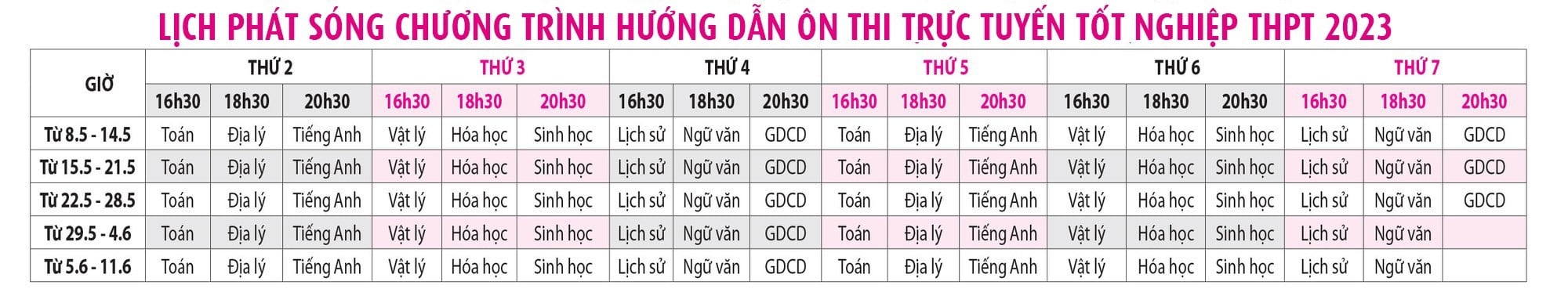 Bí quyết ôn thi tốt nghiệp THPT đạt điểm cao: - Ảnh 2.