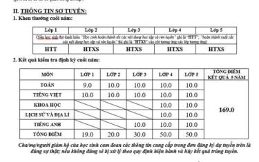 Một bảng điểm 