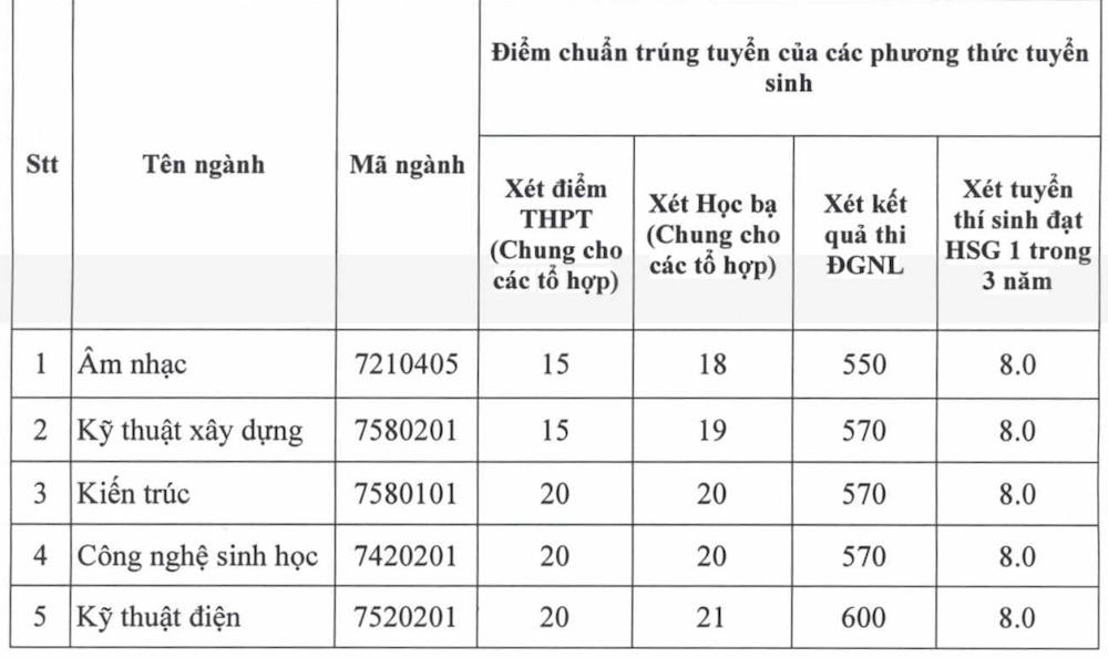 Ảnh màn hình 2024 09 01 lúc 08.37.18.png