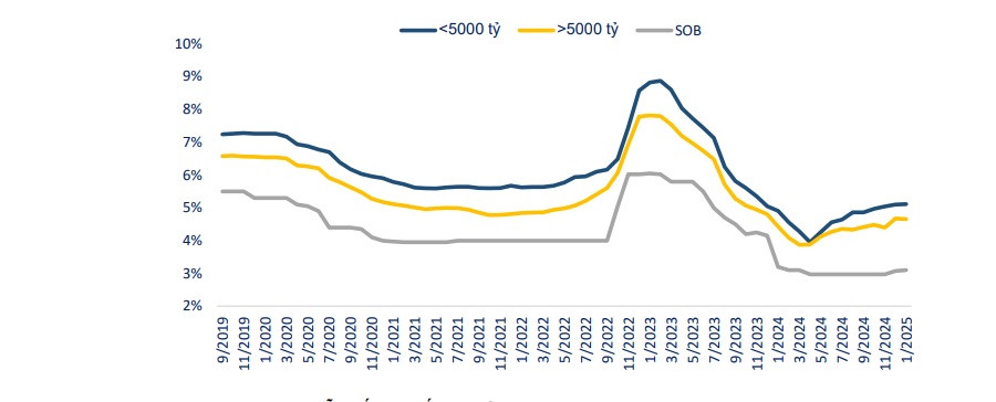 Entwicklungen in den nächsten 6 Monaten 1.2025.jpg