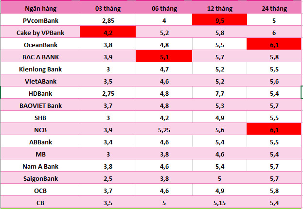 Số liệu ghi nhận ngày 22.6.2024. Bảng: Hà Vy  