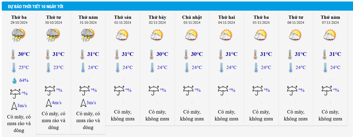 hcmc ซื้อเมล็ดพันธุ์.png