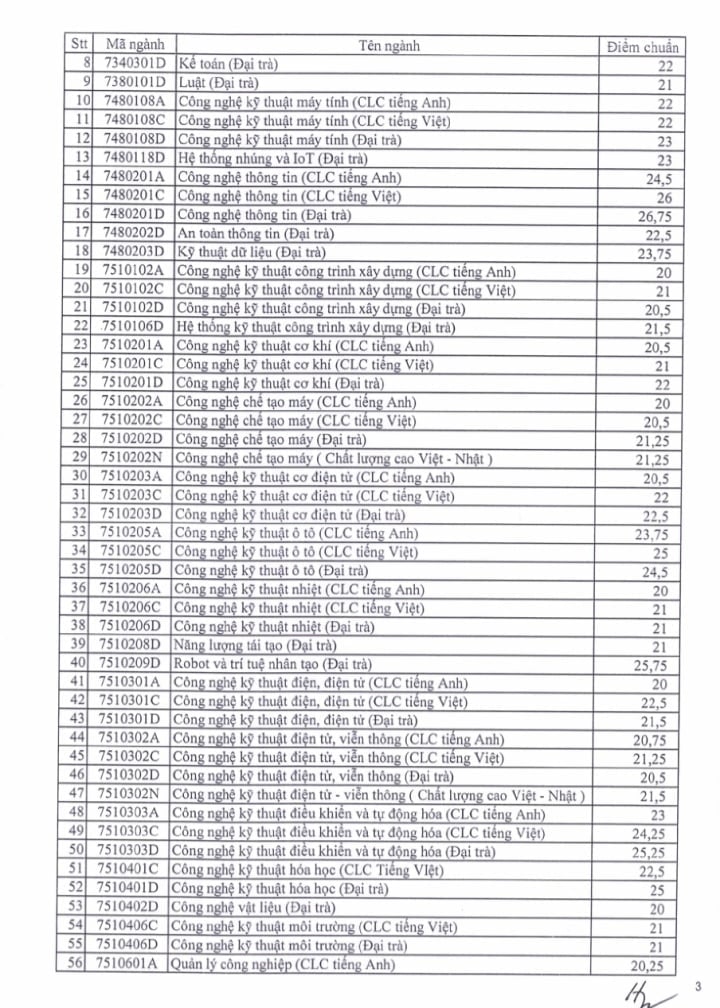 Điểm chuẩn Trường ĐH Sư phạm Kỹ thuật TP.HCM: Nhiều ngành ở mức 28 - 29 điểm - 3