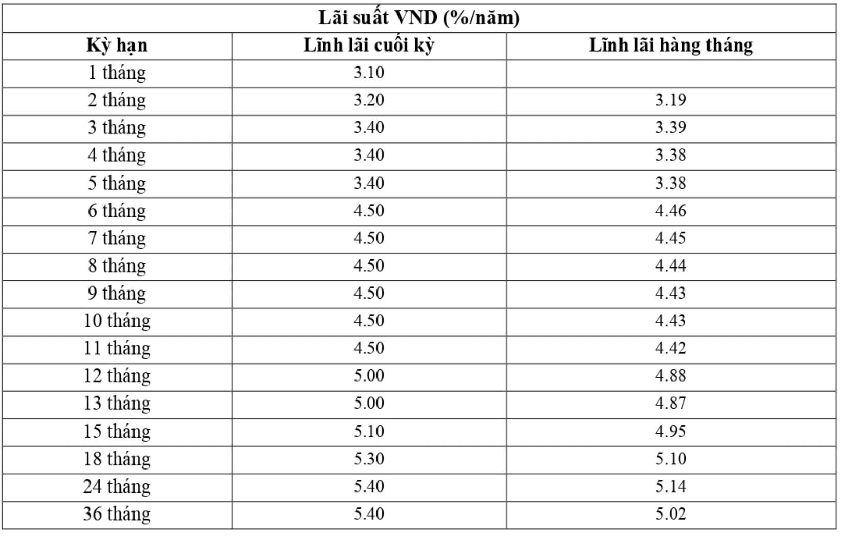 Biểu lãi suất tiết kiệm VietABank. Ảnh chụp màn hình