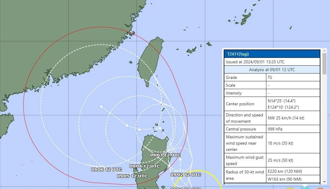 Áp thấp nhiệt đới đã mạnh thành bão Yagi, xác suất 80% vào Biển Đông