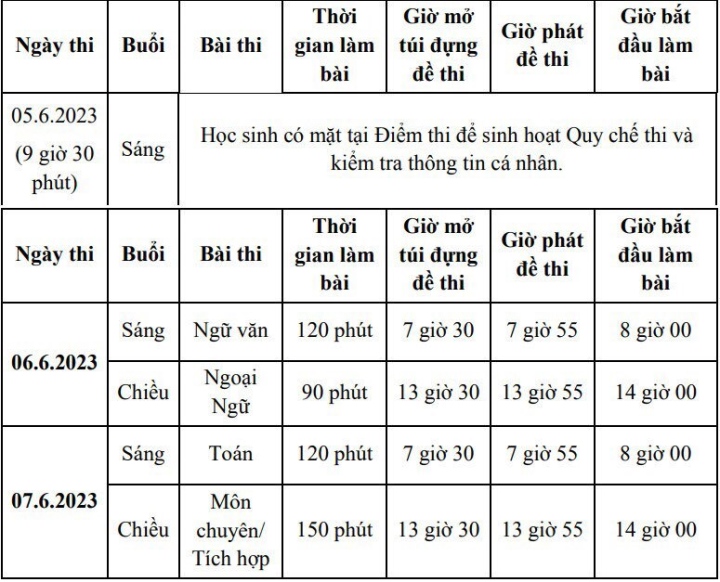 Báo Thanh Niên đăng gợi ý giải đề các môn thi tuyển sinh lớp 10 năm 2023 - Ảnh 1.