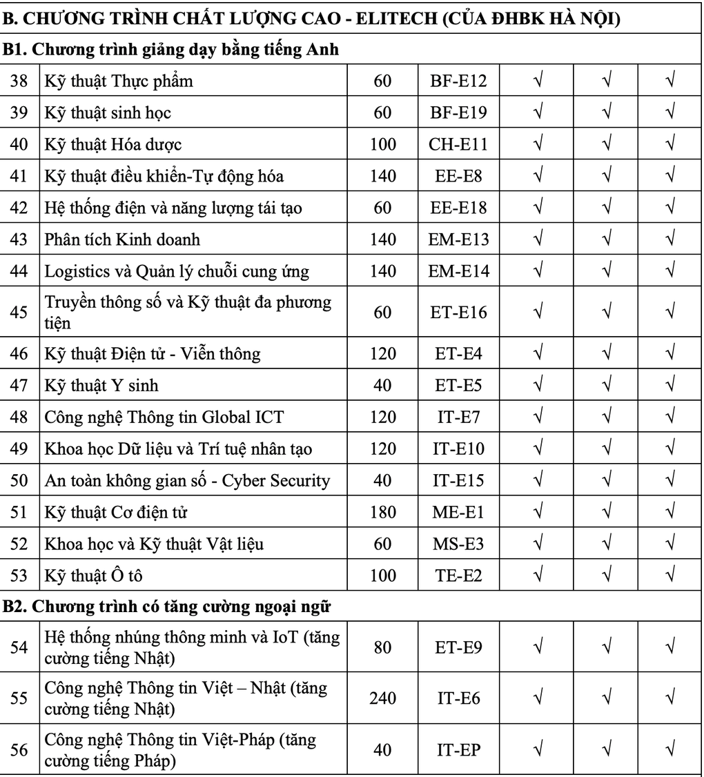 ĐH Bách khoa Hà Nội giảm chỉ tiêu xét điểm thi tốt nghiệp, thêm tổ hợp mới - 4