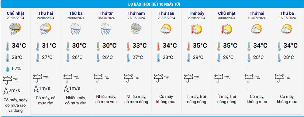 ハノイの天気.jpg