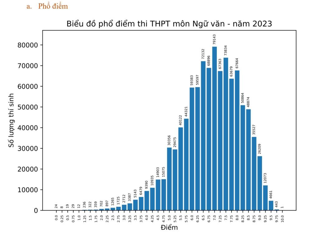 Le pays a un score de 10 en littérature et plus de 5 000 scores de tests de 95 ou plus, image 1