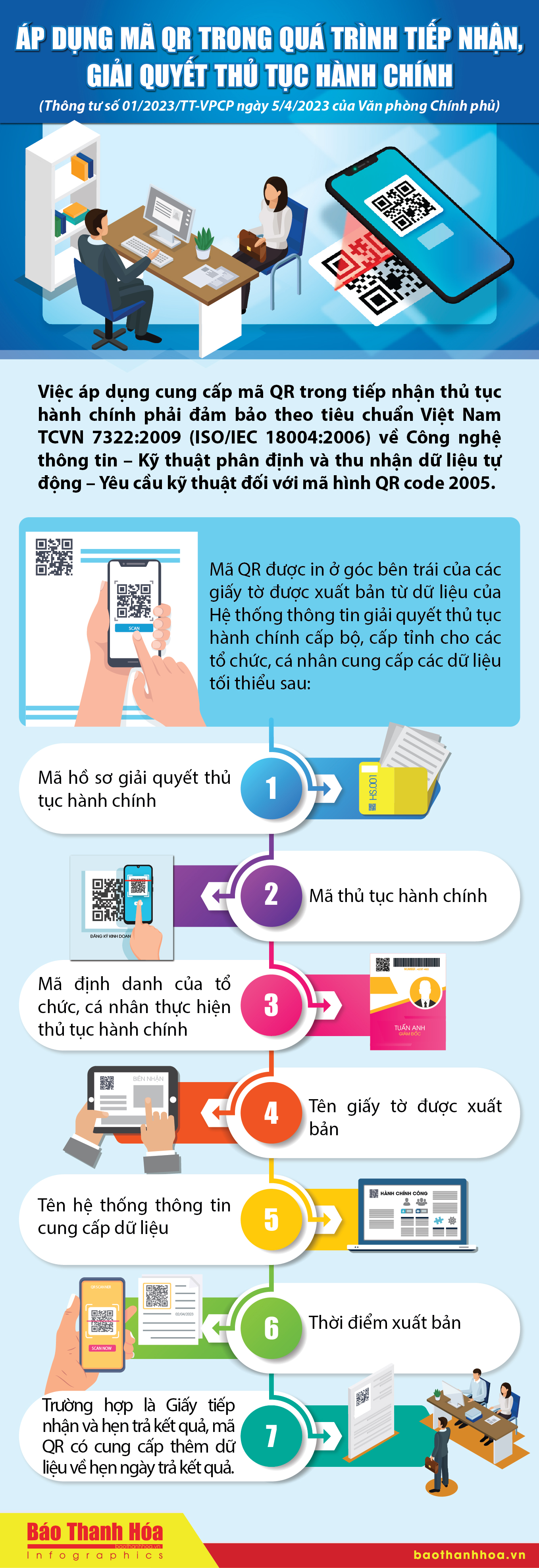 [Infografik] - Anwendung von QR-Codes im Prozess der Annahme und Bearbeitung von Behördengängen