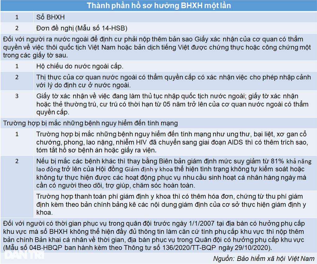 Nghỉ việc 3 năm, bị mất sổ bảo hiểm có rút BHXH một lần được không? - 2