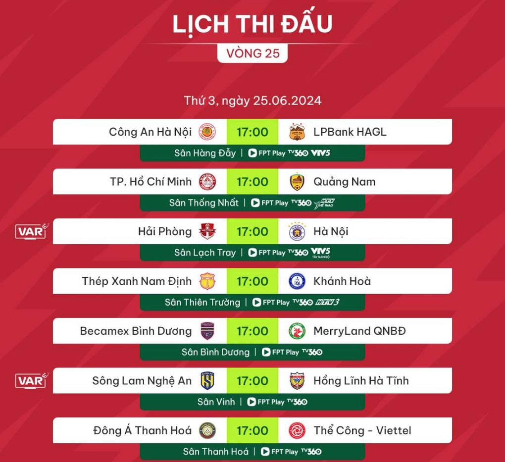 Vòng 25 V-League: CLB Nam Định chờ thời khắc đăng quang lịch sử - 1