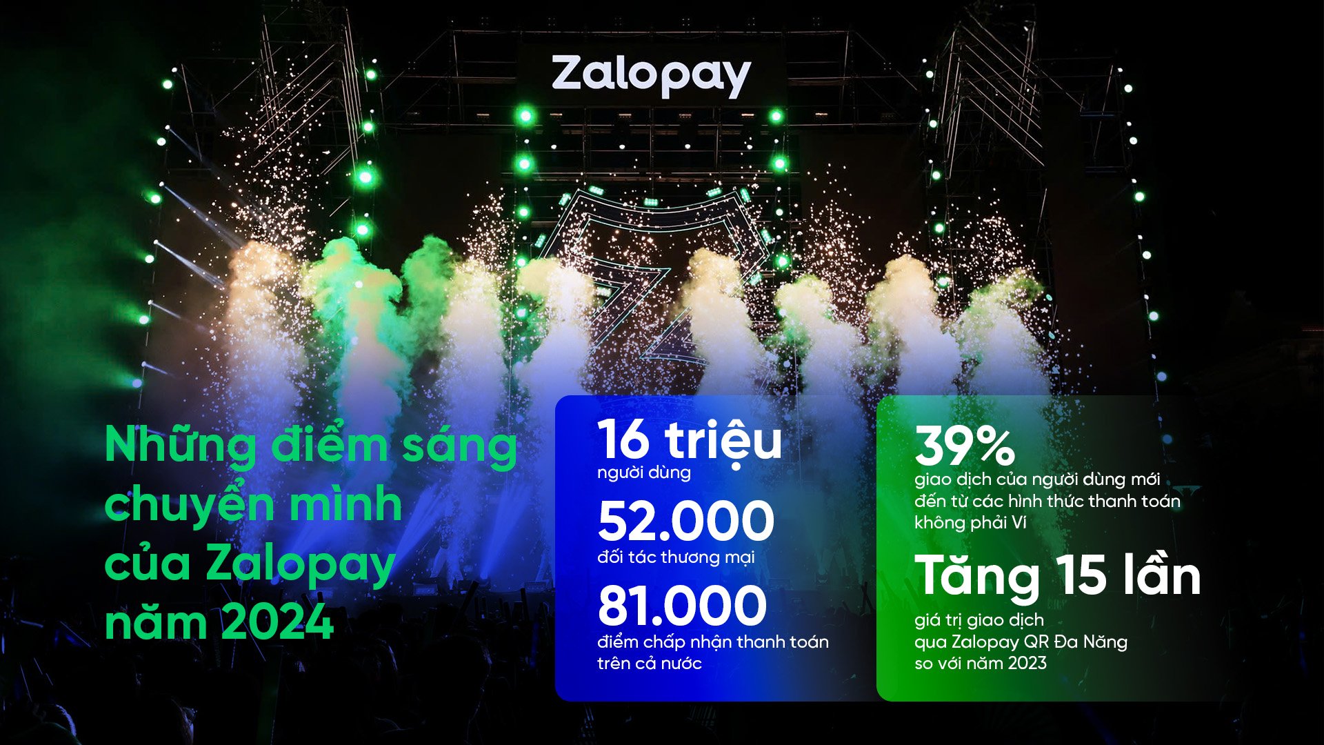 Zalopay 2024: New and Open Journey