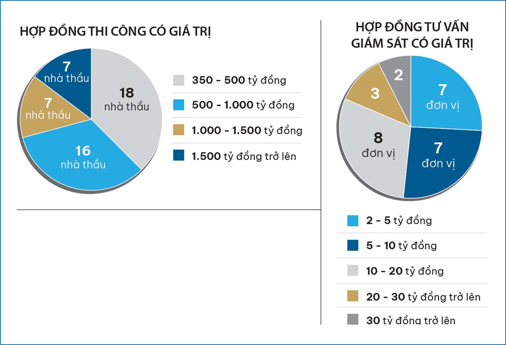 Nhà thầu Việt và hoài bão vươn tầm thế giới - Ảnh 2.