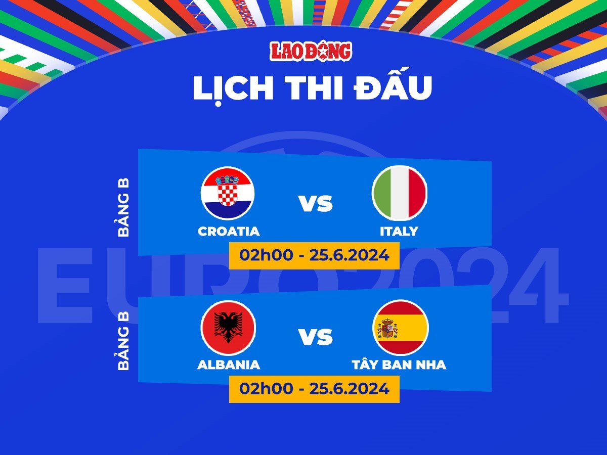 EURO 2024 match schedule on June 24. Graphics: Chi Tran