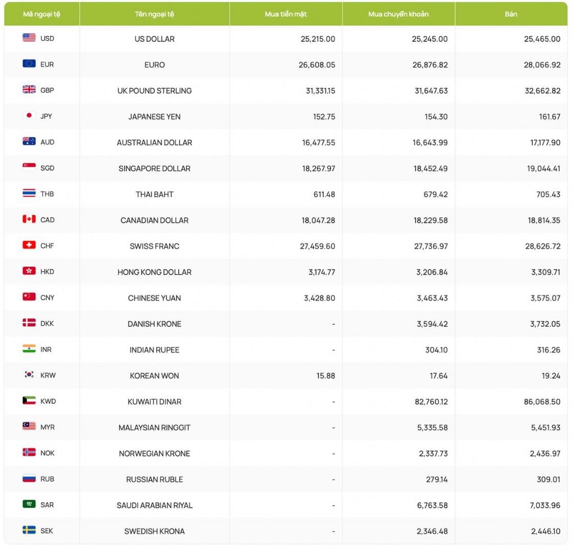 Tipos de cambio de divisas, tipos de cambio del dólar estadounidense, tipos de cambio, tipos de cambio del dólar canadiense, euro, libra esterlina, yuan chino, yen japonés... Captura de pantalla