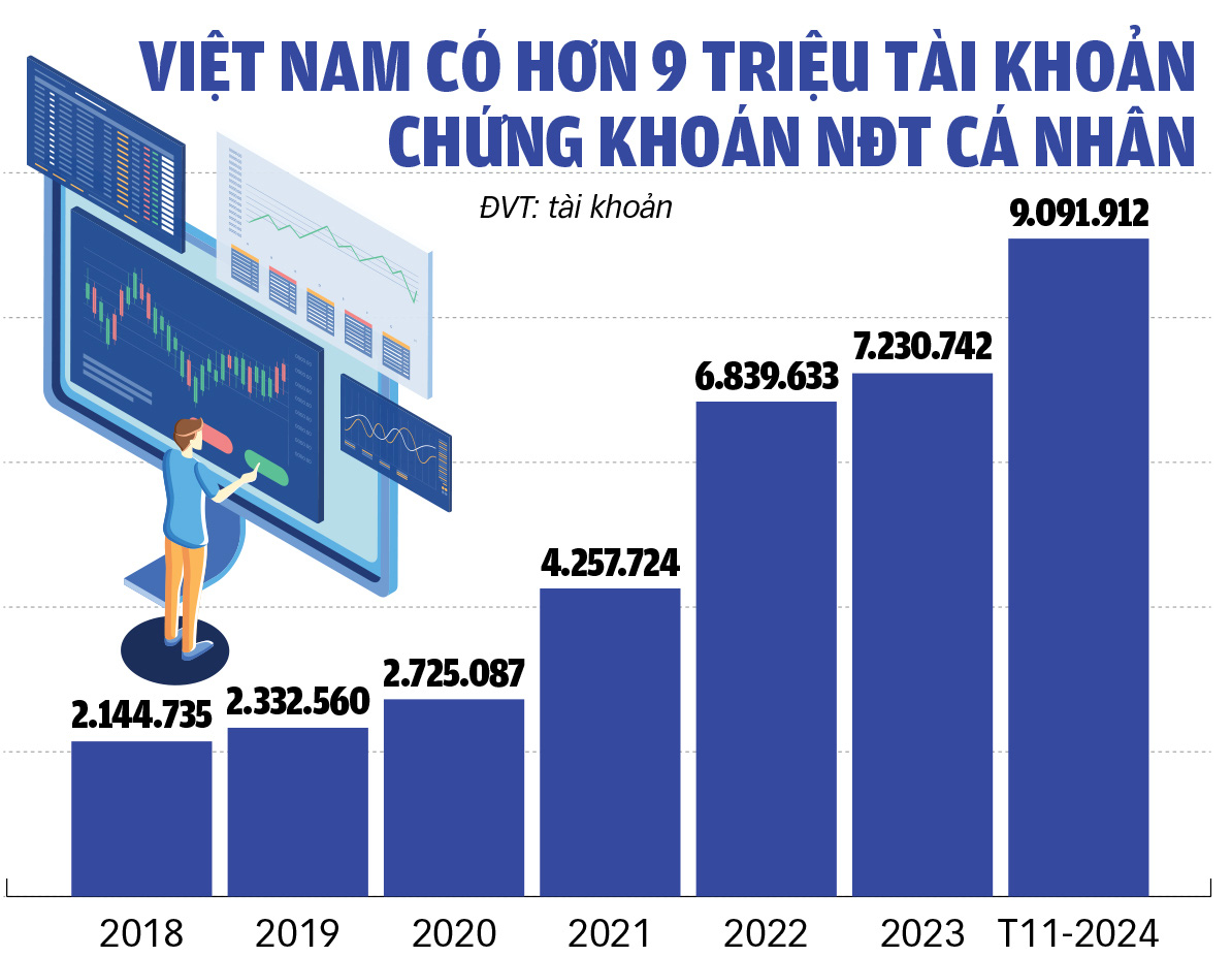 Đầu tư chứng khoán có lãi mới nộp thuế: Nhiều rắc rối, khó khả thi? - Ảnh 2.