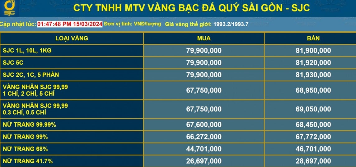 Tiến sát mốc 82 triệu đồng/lượng, giá vàng SJC còn nhiều dư địa tăng?