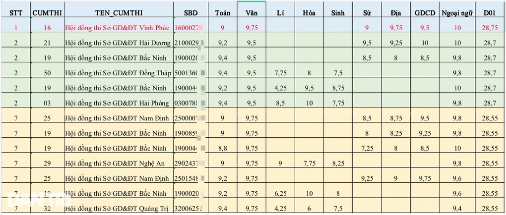 Thủ khoa khối D01 thi tốt nghiệp 2024 đến từ Vĩnh Phúc - 2