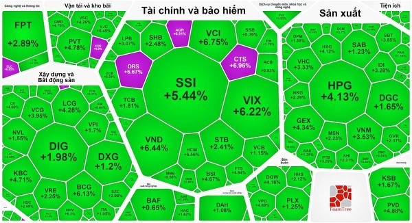 세션 종료 후 주식이 "반전"