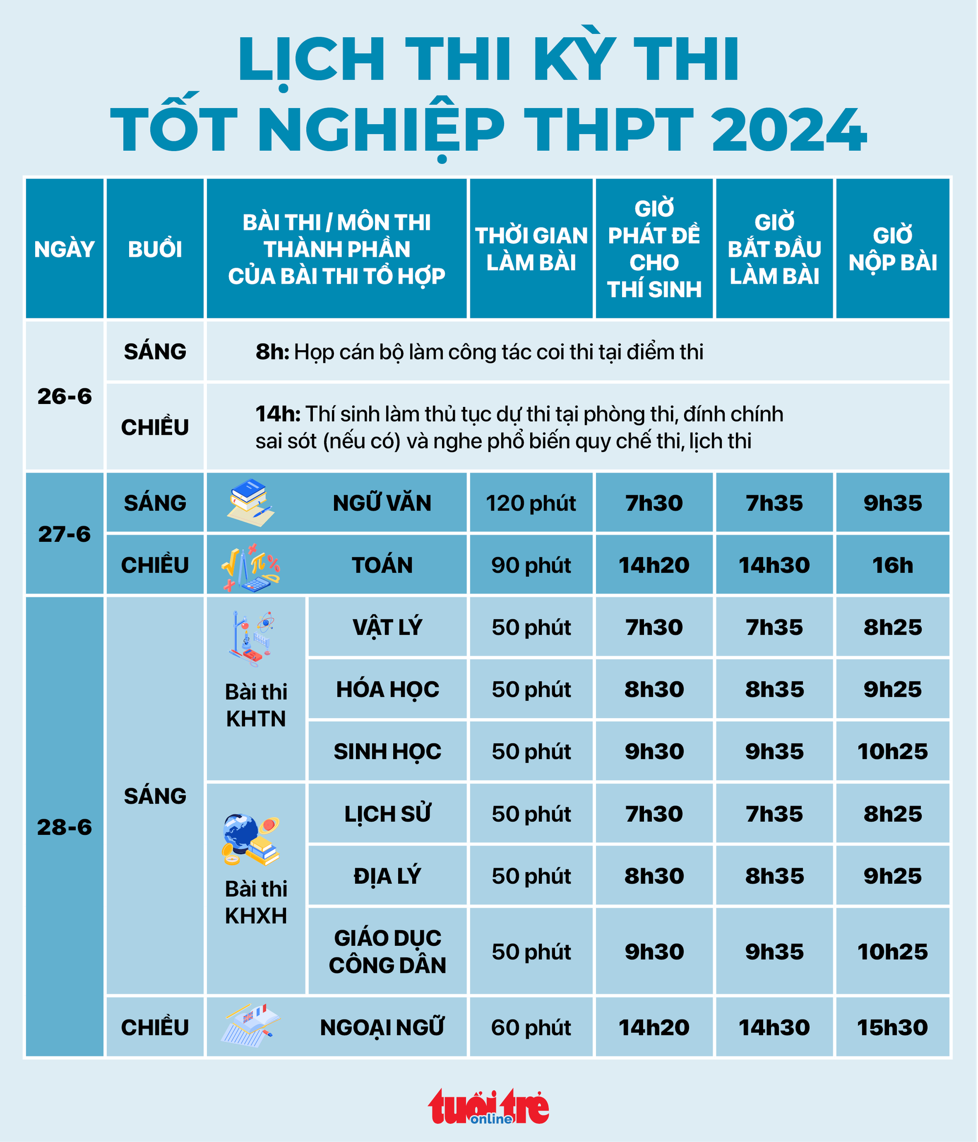 Hơn 1 triệu thí sinh cả nước thi tốt nghiệp THPT môn đầu tiên- Ảnh 4.