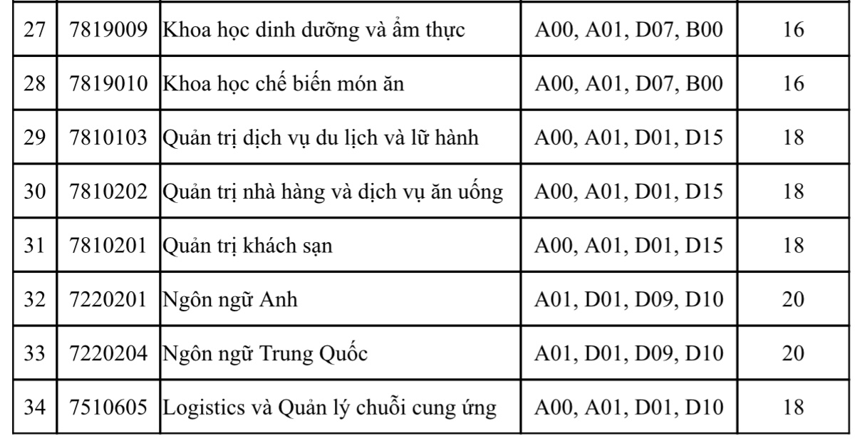 Những trường ĐH đầu tiên công bố điểm sàn thi tốt nghiệp THPT năm 2024- Ảnh 5.