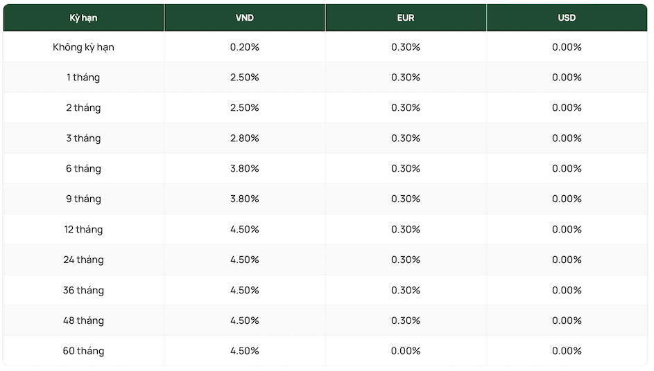 Agribank's corporate savings interest rate table on November 20, 2023. Screenshot