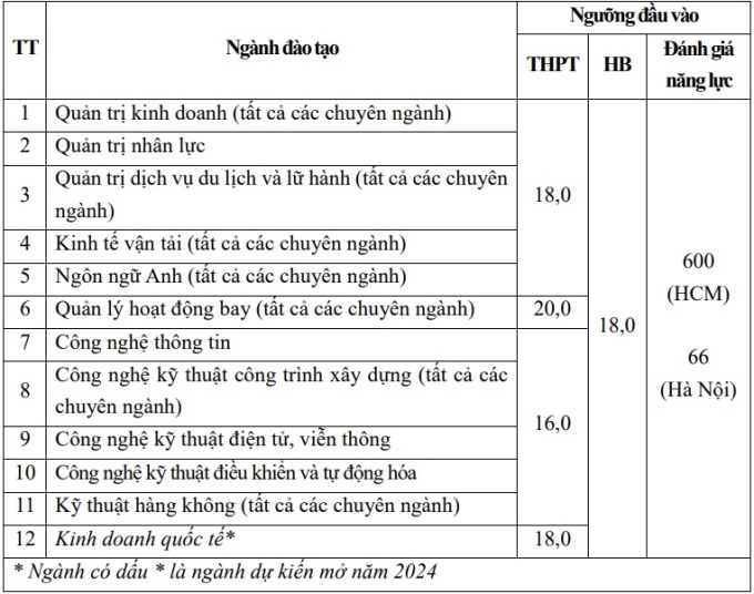 Học viện Hàng không Việt Nam tăng chỉ tiêu, mở ngành mới - 2