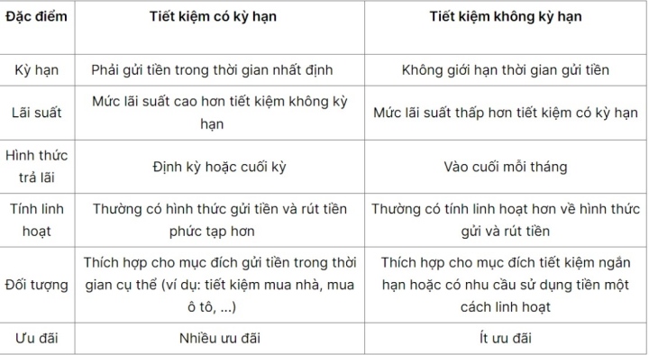 Có nên gửi tiết kiệm không kỳ hạn? - 3