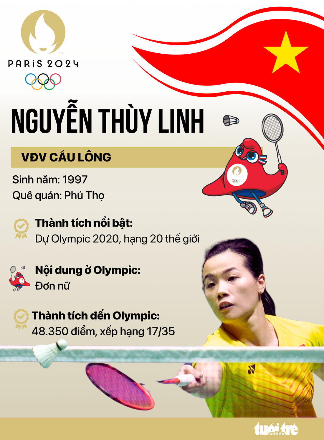 Tay vợt Nguyễn Thùy Linh - Đồ họa: AN BÌNH