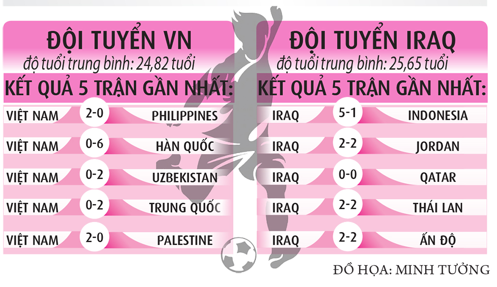 Cú sốc lớn trên sân Mỹ Đình? - Ảnh 3.