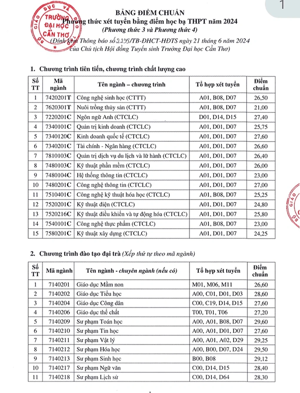 Trường Đại học Cần Thơ công bố điểm xét tuyển sớm, cao nhất 29,6 - 1