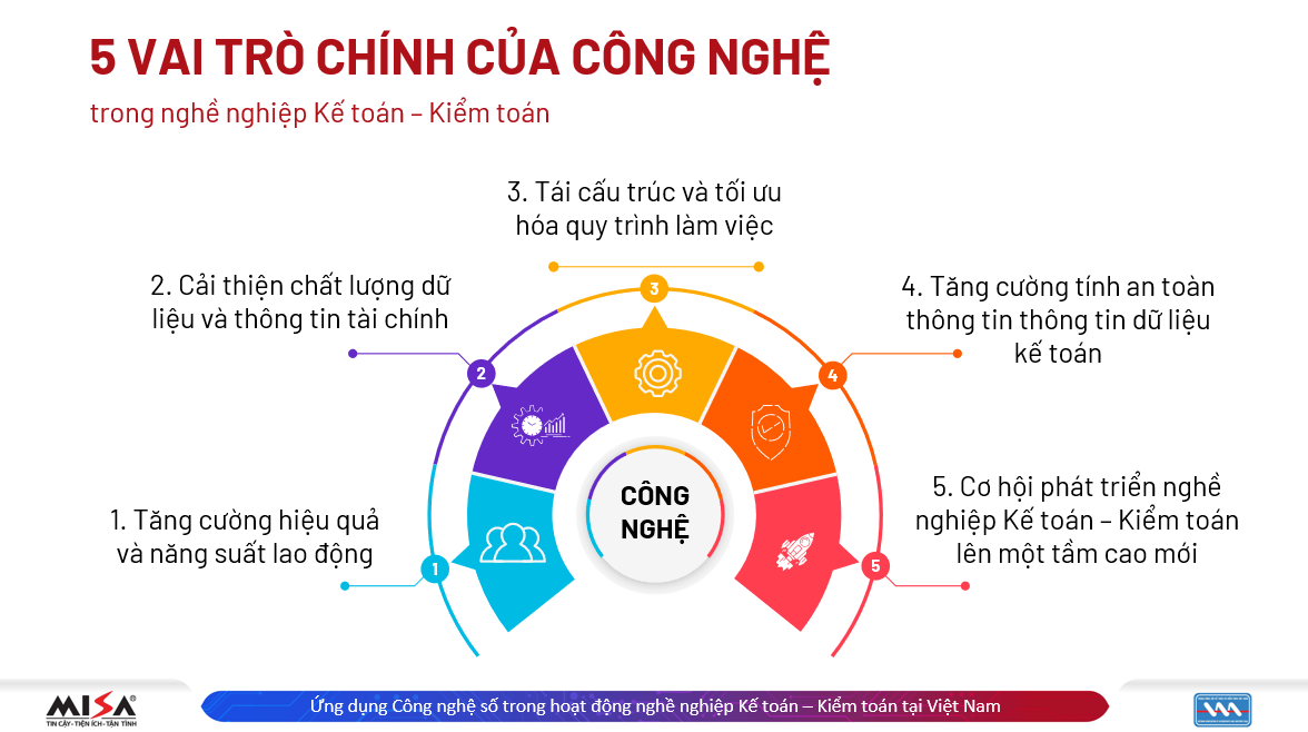 Tổng Giám đốc MISA tái đắc cử Ủy viên thường vụ BCH VAA nhiệm kỳ VII (2024-2029)