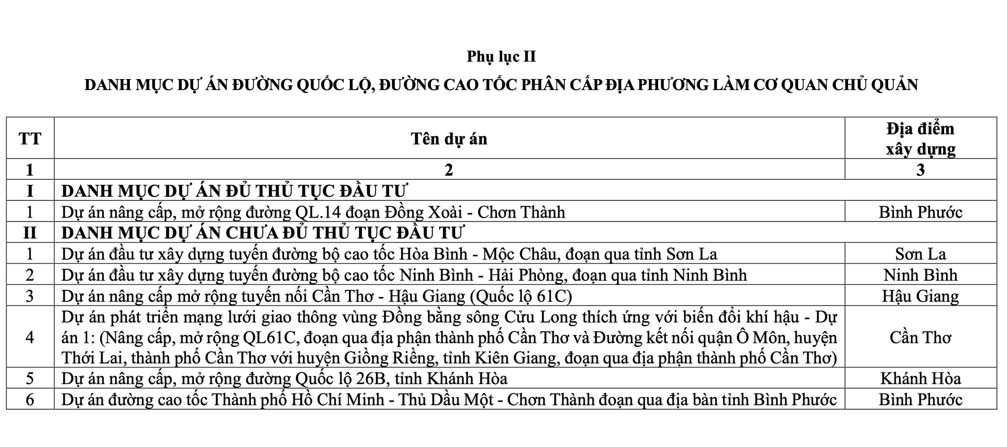 Quốc hội thông qua chính sách đặc thù cho hàng chục dự án đường bộ - Ảnh 2.
