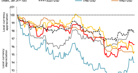 Possibility of increasing operating interest rates to curb exchange rate pressure