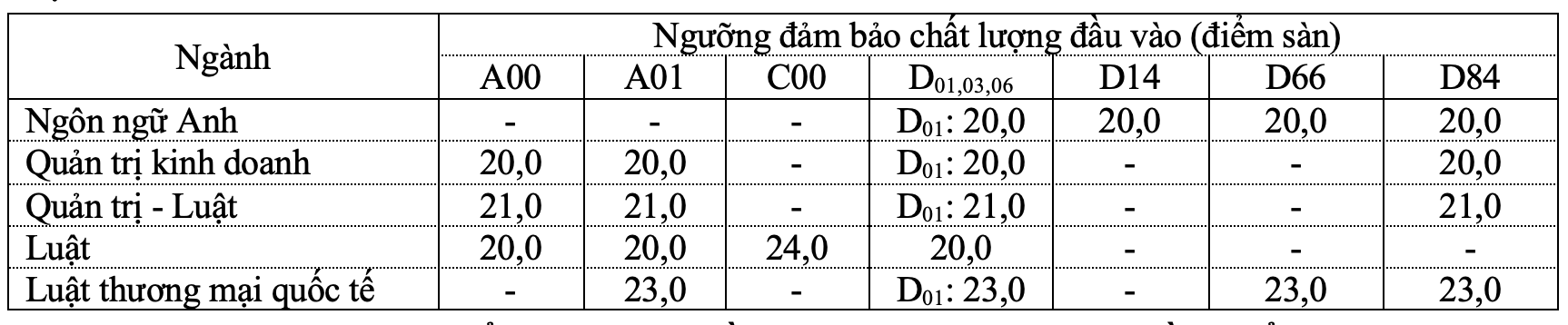 ĐH Luật  tphcm