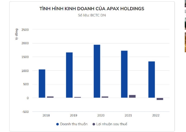 15 millions d'actions de la société de Shark Thuy ont été vendues - 1