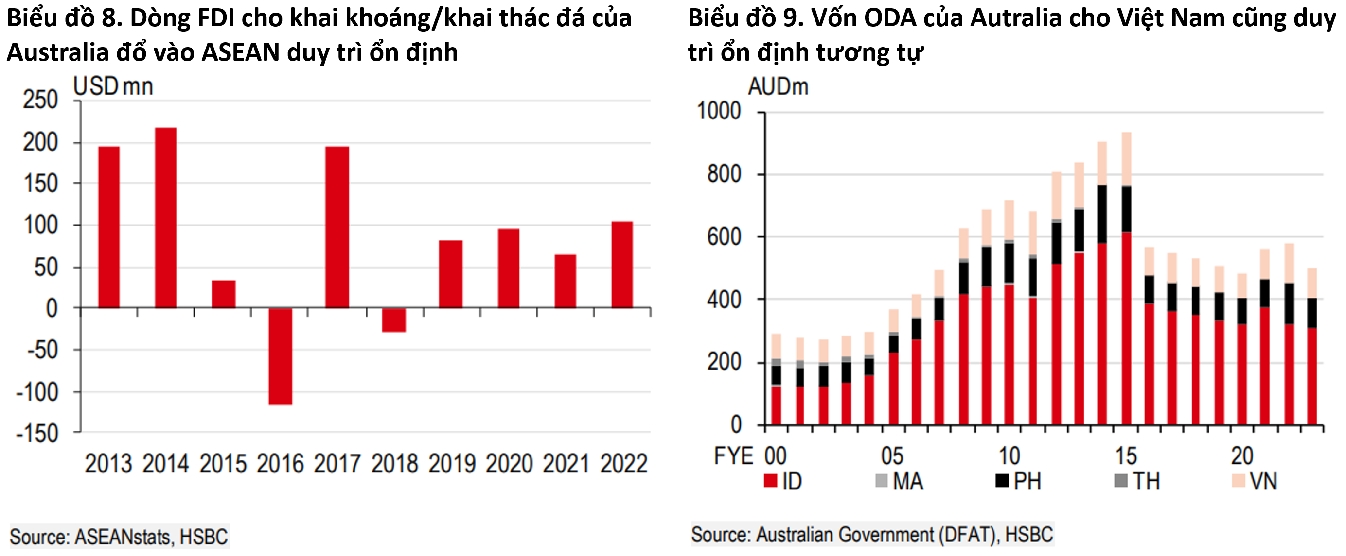 Việt Nam - Australia: Sẵn sàng một giai đoạn mới