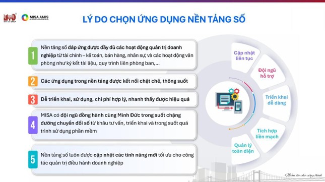 Doanh nghiệp tăng năng suất và lợi thế cạnh tranh khi ứng dụng nền tảng số MISA AMIS tích hợp AI