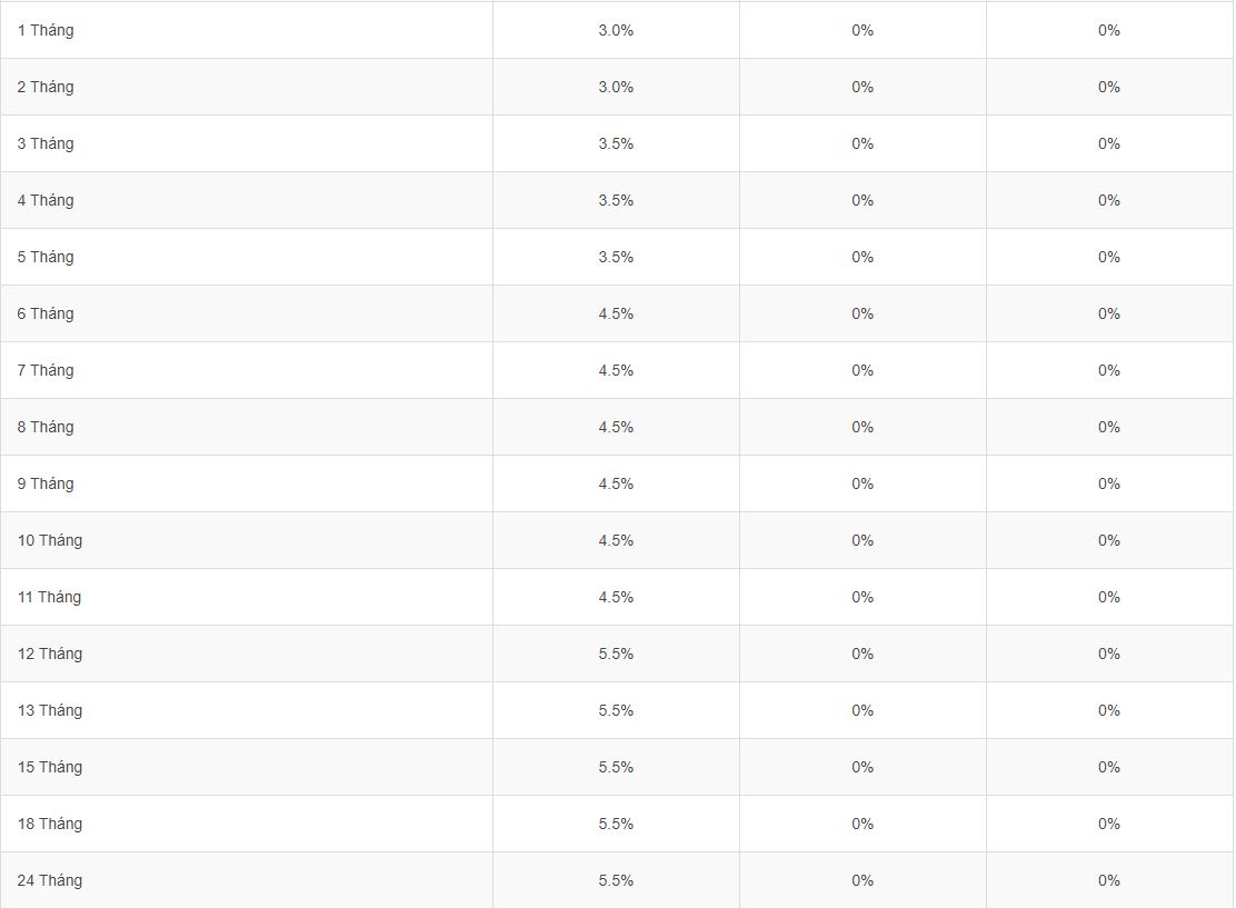 Agribank interest rates range from 3.0 - 5.5%. Screenshot on October 1, 2023