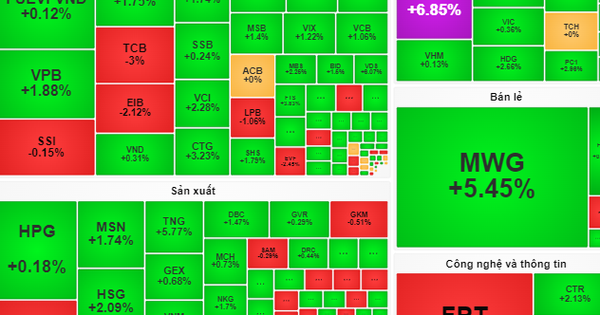 Wird der Cashflow, der den Tiefpunkt der Aktienkurse erreicht, anhalten?